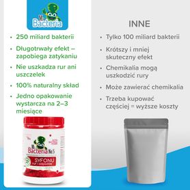 Bioenzymatyczny środek czyszczący do SYFONU rur i odpadów 500g