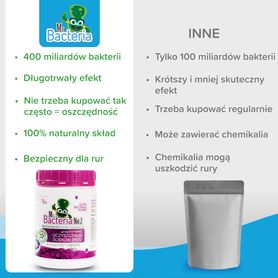 Bioenzymatyczny środek czyszczący do przydomowej OCZYSZCZALNI ŚCIEKÓW (POŚ) 500g