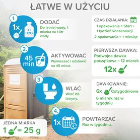 Bioenzymatyczny środek czyszczący do twojej LATRYNY i suchej toalety 500g