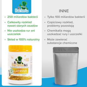 Bioenzymatyczny środek czyszczący do twojej LATRYNY i suchej toalety 500g