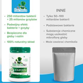 Bioenzymatyczny środek czyszczący do twojego KOMPOSTU 500g